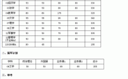 考研多少分能上電子科技大學(桂林電子科技大學2024研究生錄取)