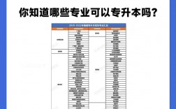 福建大專排名如何？選擇時需注意什么？