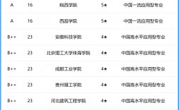 材料科學(xué)與工程排名(材料學(xué)全國(guó)大學(xué)排名)