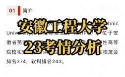 安徽工程大學(xué)復(fù)試刷人嚴(yán)重嗎(安徽工程大學(xué)研究生復(fù)試名單)