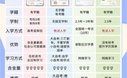 自考怎么轉(zhuǎn)成全日制