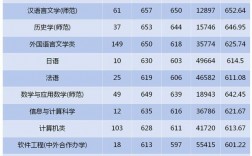 2023年浙江師范大學(xué)考研人數(shù)(西南大學(xué)考研)