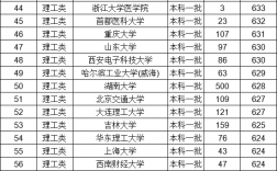 一本院校名單(普通一本大學(xué)排行榜)