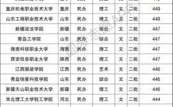 重慶二本文科公立大學有哪些？具體推薦？