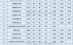 580分左右能上什么好的大學(580分左右大學一覽表)