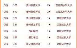 2024年貴州大學排名前十的學校