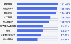 人工智能就業(yè)方向及前景(人工智能工程師月薪多少)