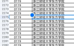 浙江財(cái)經(jīng)大學(xué)東方學(xué)院分?jǐn)?shù)線(詳解)