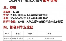 考大專需要有什么條件(自考大專難嗎)