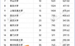 中國科學院大學考研好考嗎？復試刷人厲害嗎？