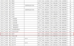 四川師范大學錄取線(500分能上四川師范大學嗎)
