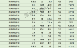 2024年綿陽師范學(xué)院全國排名