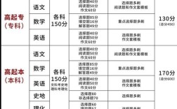 高考先考什么科目