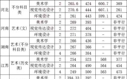 山東大學威海分數線