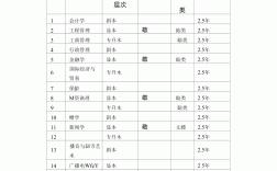 千萬別去函授這幾個專業(yè) 沒啥用