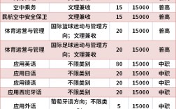 四川外國(guó)語(yǔ)大學(xué)成都學(xué)院學(xué)費(fèi)(重師和川外哪個(gè)好一些)