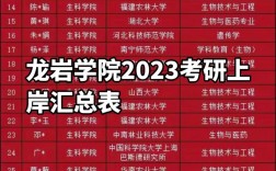 龍巖學院考研好不好考？復試刷人嚴重嗎？
