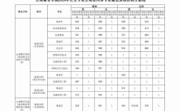 云南警官學院分數線