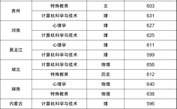 師范類大學(xué)錄取分?jǐn)?shù)線