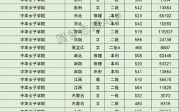中華女子學院分數線(張雪峰點評中華女子學院)