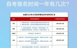 自考本科多久可以拿證