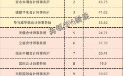會計師事務所屬于什么行業類別