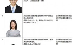 浙江省考研照片要求(在職研究生)