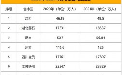 2011年高考人數多少 本科錄取人數