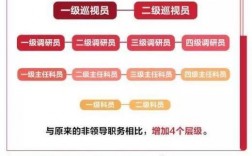 一級調研員和二級調研員的區別