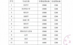 長春財經學院學費(長春最好的民辦大學)