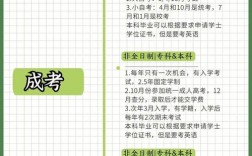 初中畢業如何提升自己的學歷