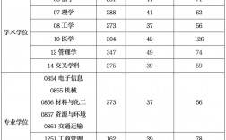 上海工程技術大學分數線