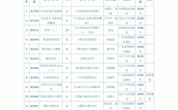 自考本科可以報哪些專業