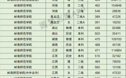 2024年嶺南師范學院排名
