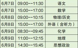 高考10號考什么