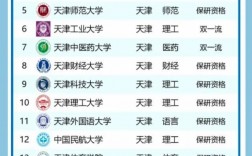 天津大學在985排第幾