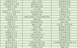 全國公辦二本大學名單