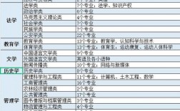 文科女生最吃香的十大專業排行榜