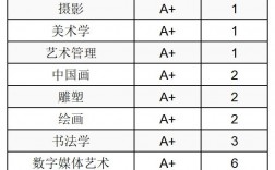藝考最容易過的三大專業