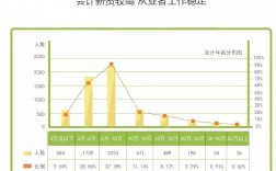 會計專業的就業前景和方向(會計就業真實現狀)
