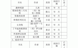 四年級必讀名著十本