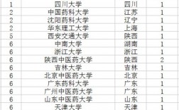 制藥工程是冷門專業嗎