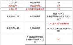 學科英語考研考什么科目