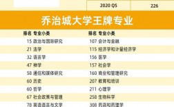 喬治城大學排名