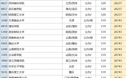 2024年河南公辦二本大學排名一覽表