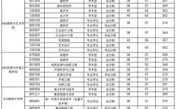 合肥工業(yè)大學(xué)考研難度怎么樣？復(fù)試刷人厲害嗎？