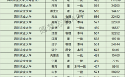 四川農業大學分數線(張雪峰評價四川農業大學)