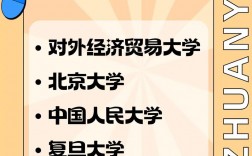 國際經濟與貿易屬于什么專業類別