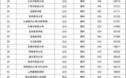 2024年全國公辦二本大學排名完整版