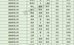 2024年湖南師范大學全國排名第幾